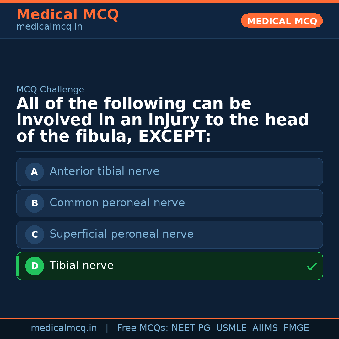 MCQ share card