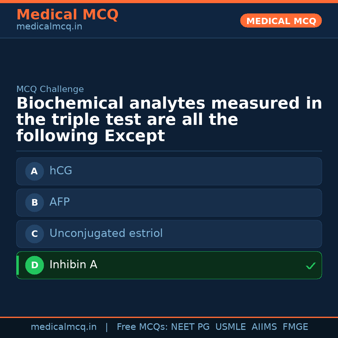 MCQ share card