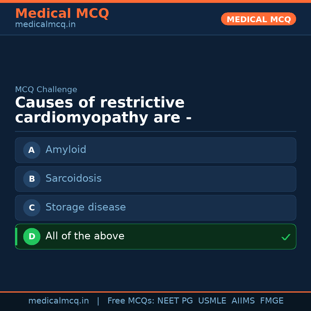 MCQ share card