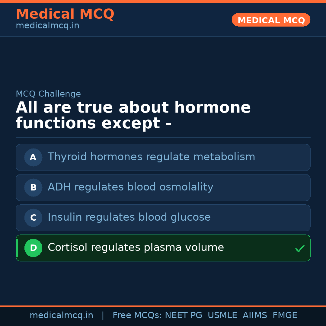 MCQ share card