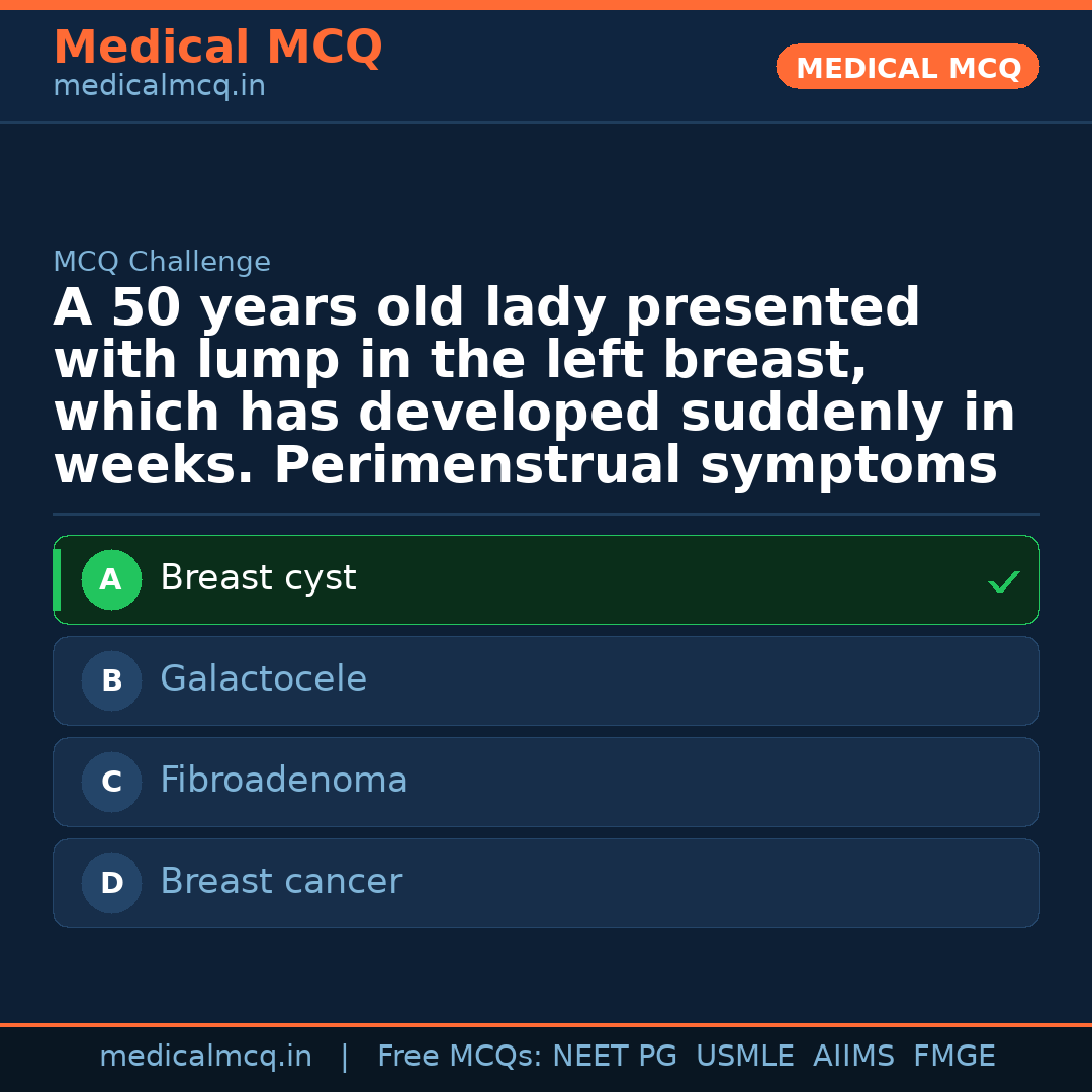 MCQ share card