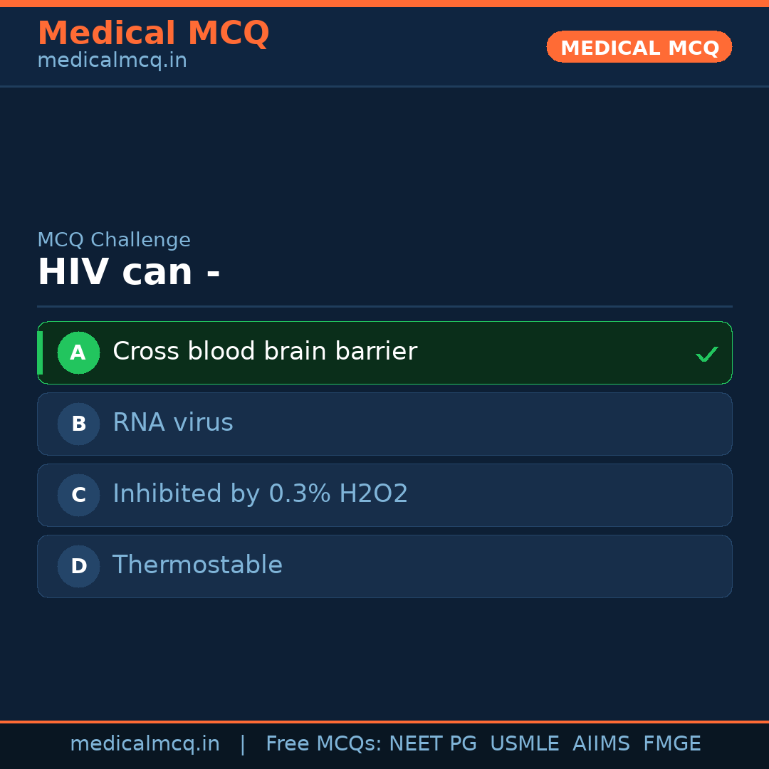 MCQ share card