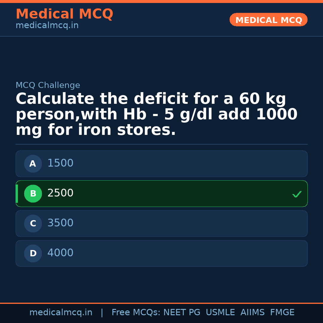 MCQ share card