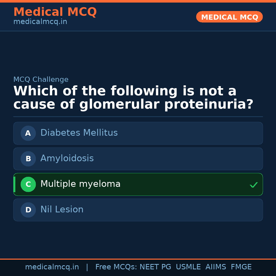 MCQ share card