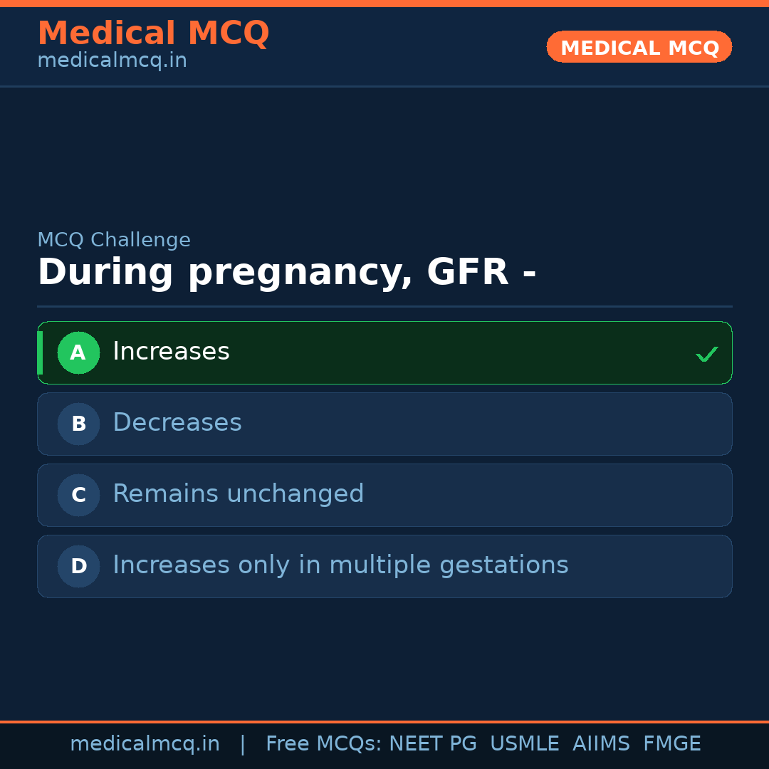 MCQ share card