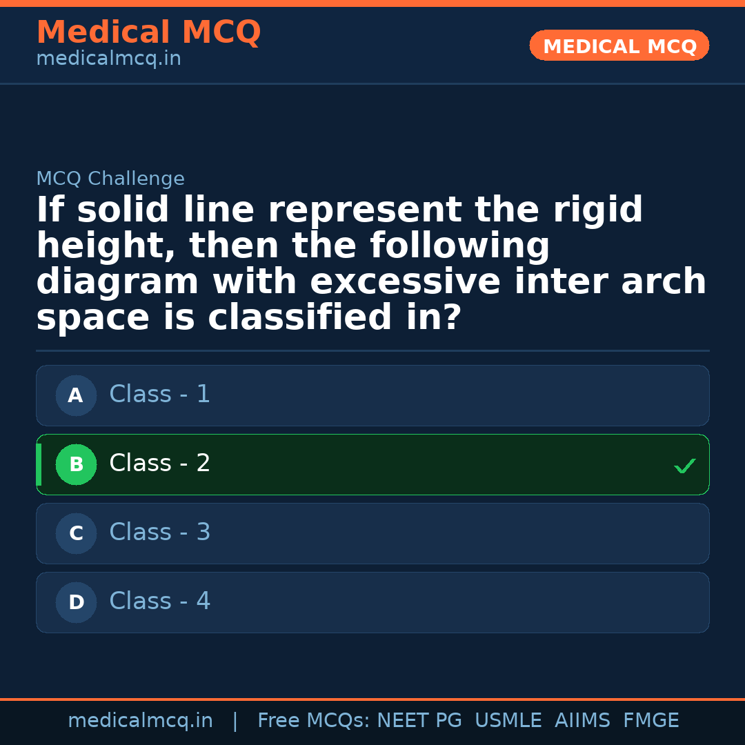 MCQ share card