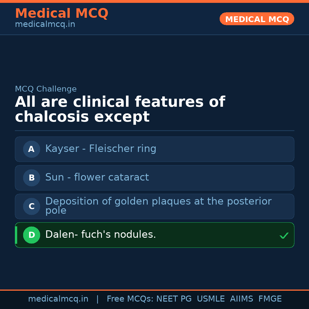MCQ share card