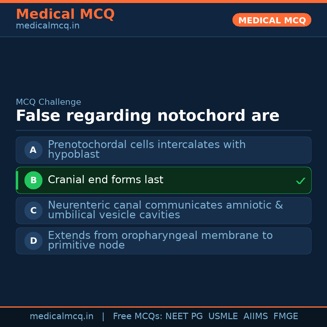 MCQ share card