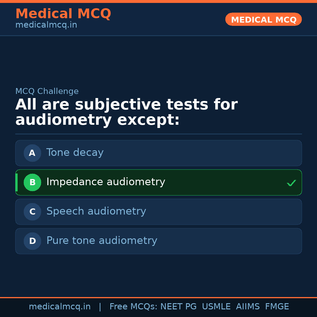 MCQ share card
