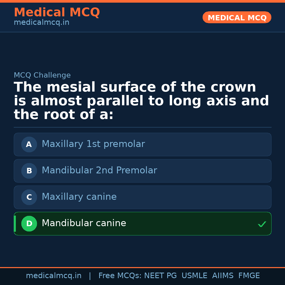 MCQ share card