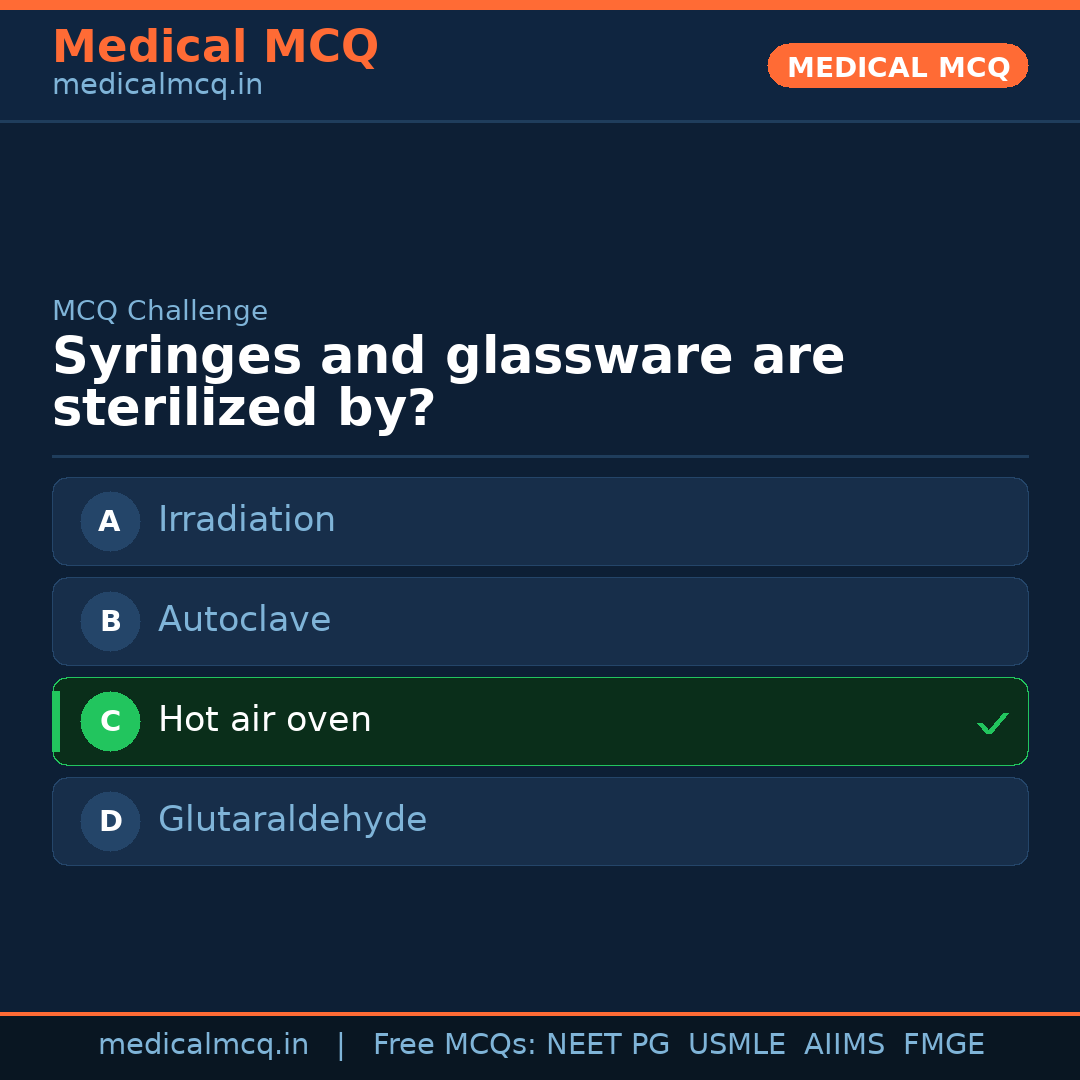 MCQ share card