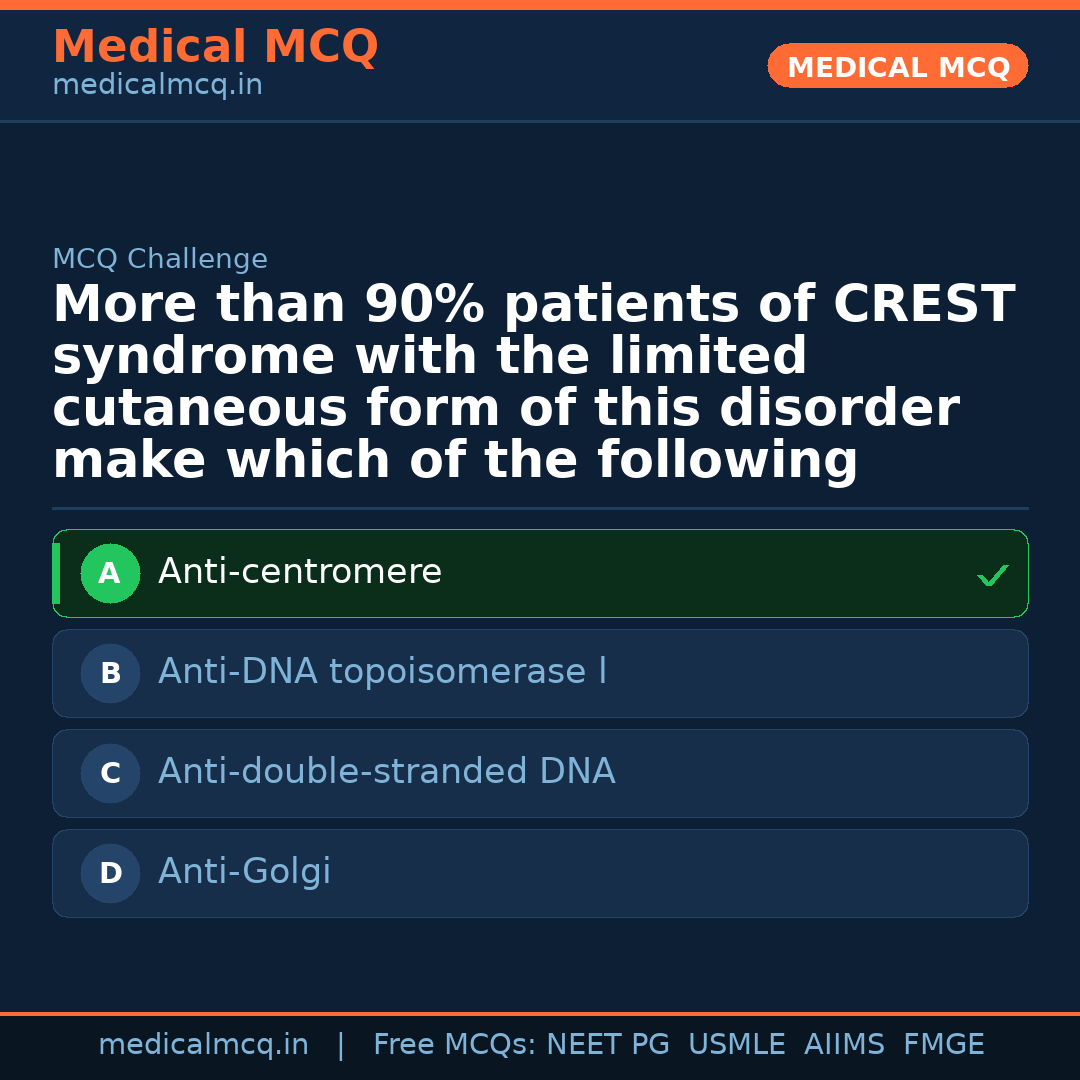 MCQ share card