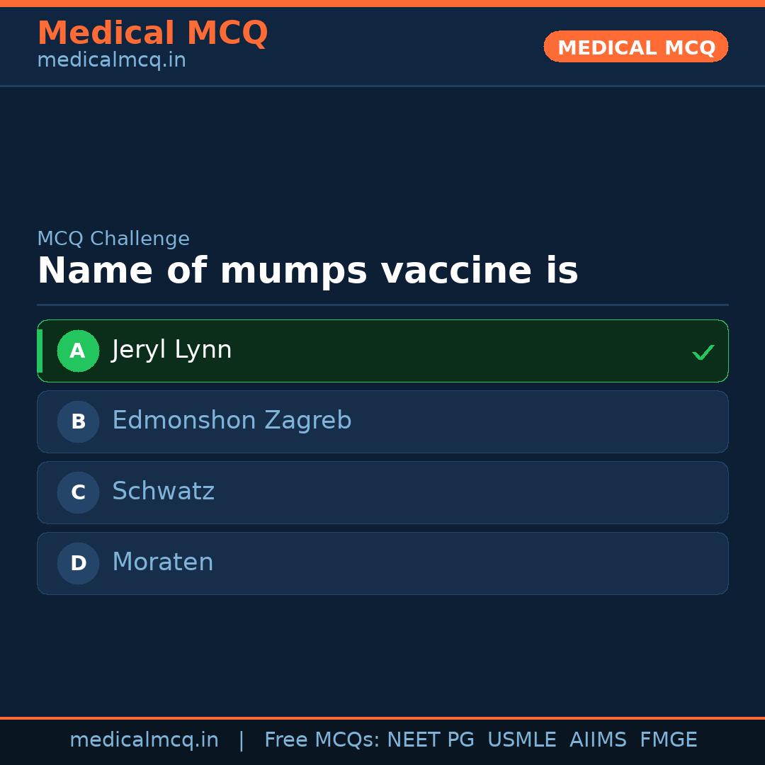 MCQ share card