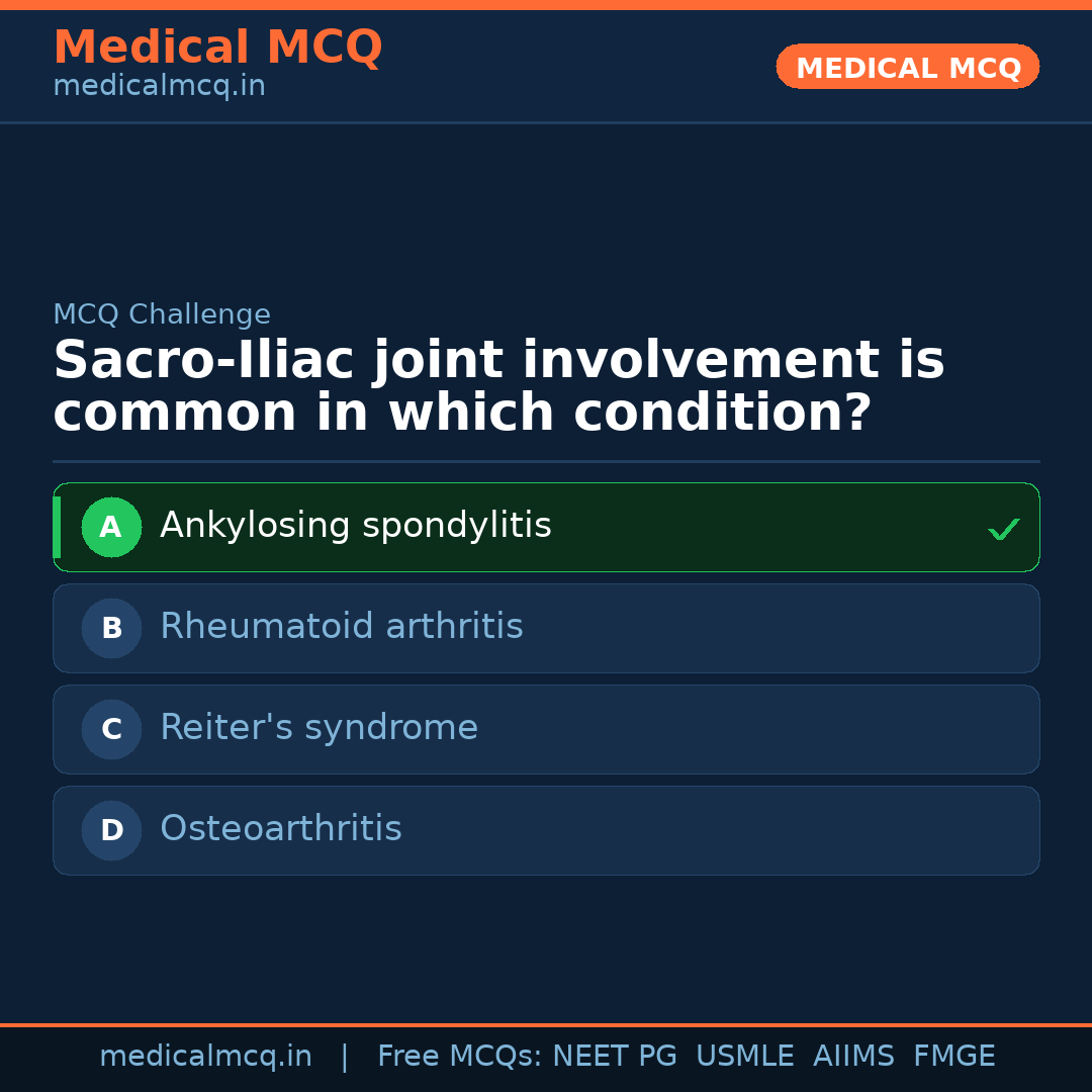 MCQ share card