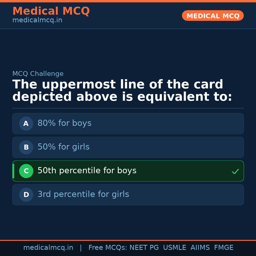 MCQ share card