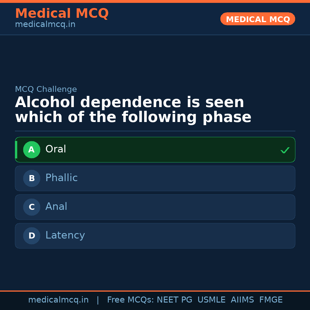 MCQ share card