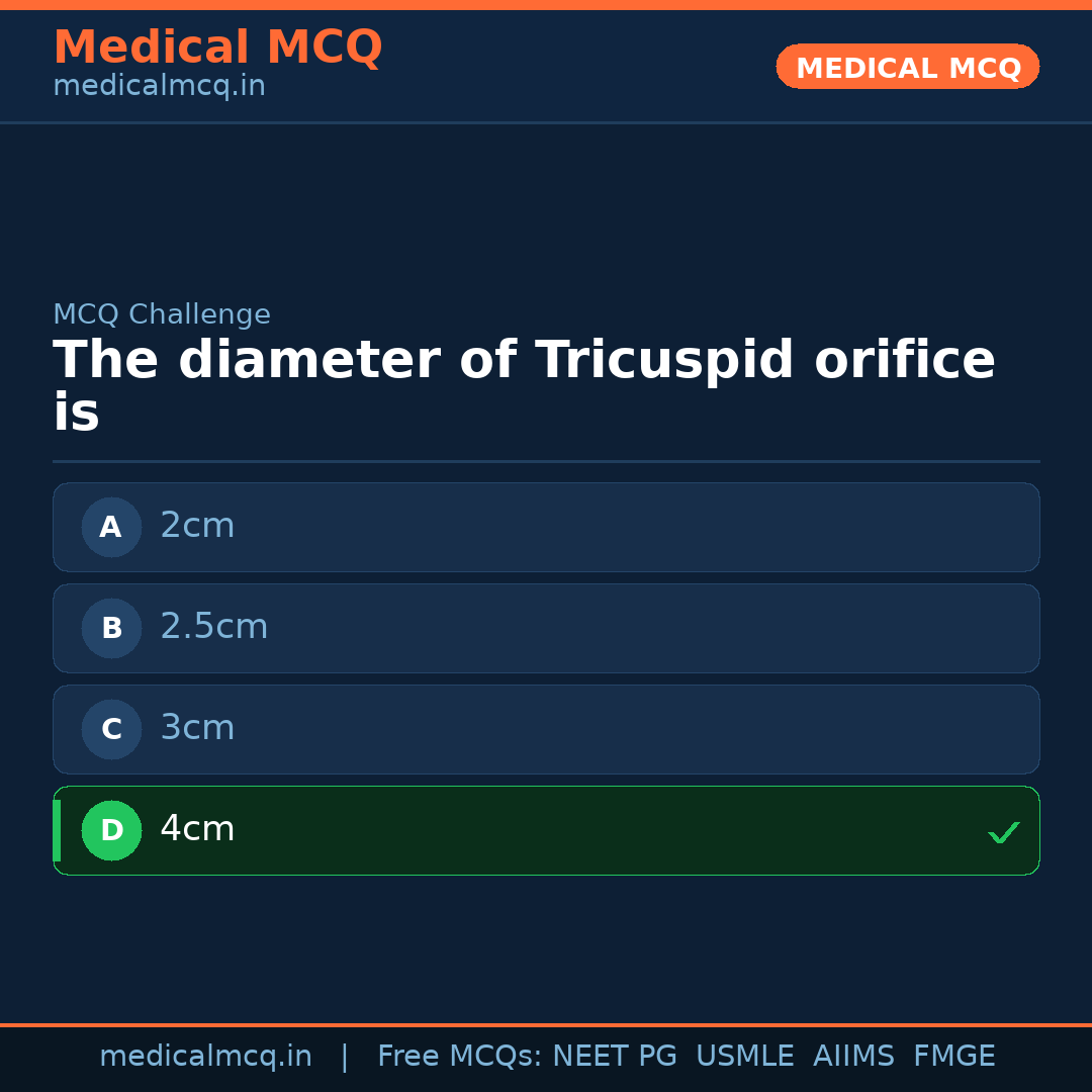 MCQ share card