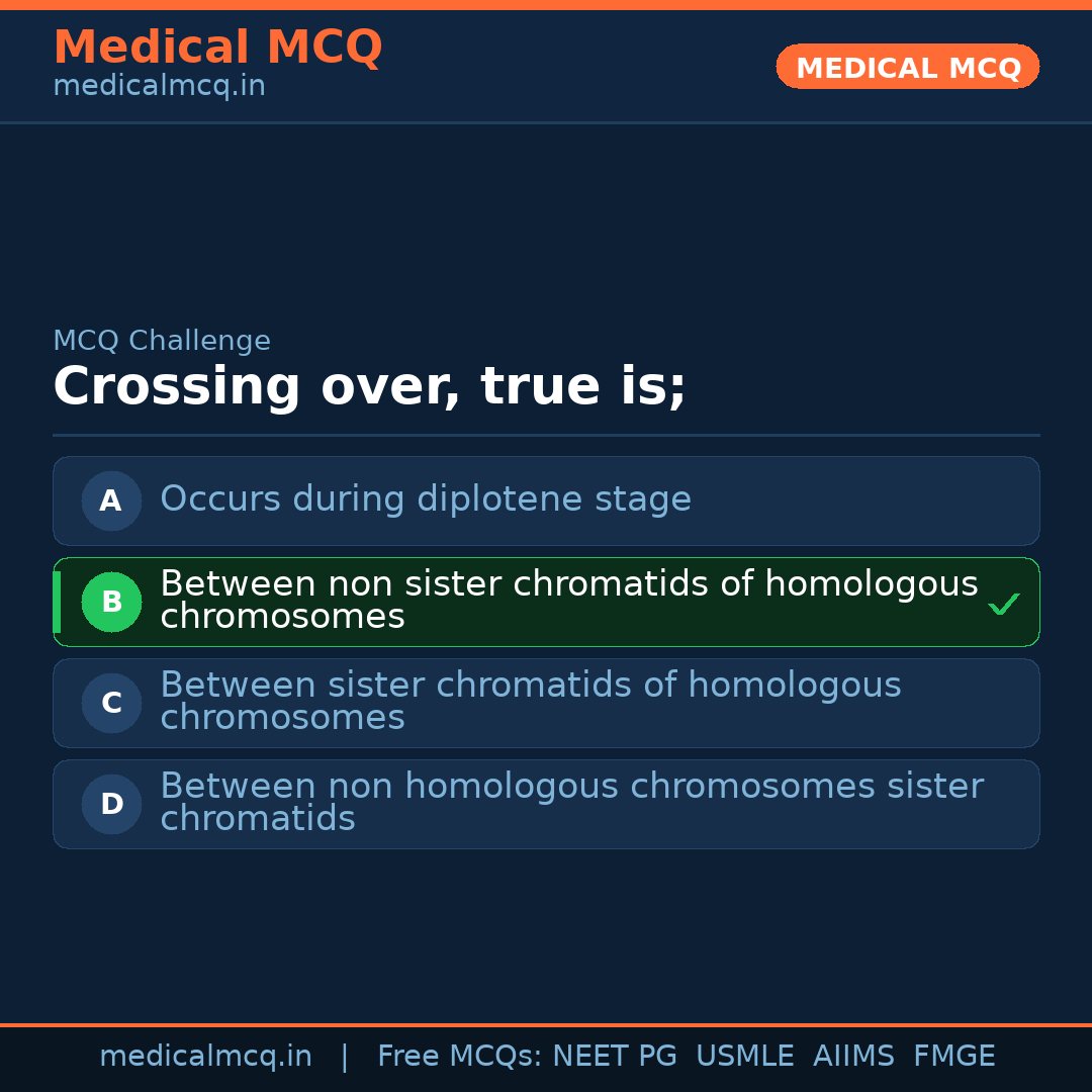 MCQ share card