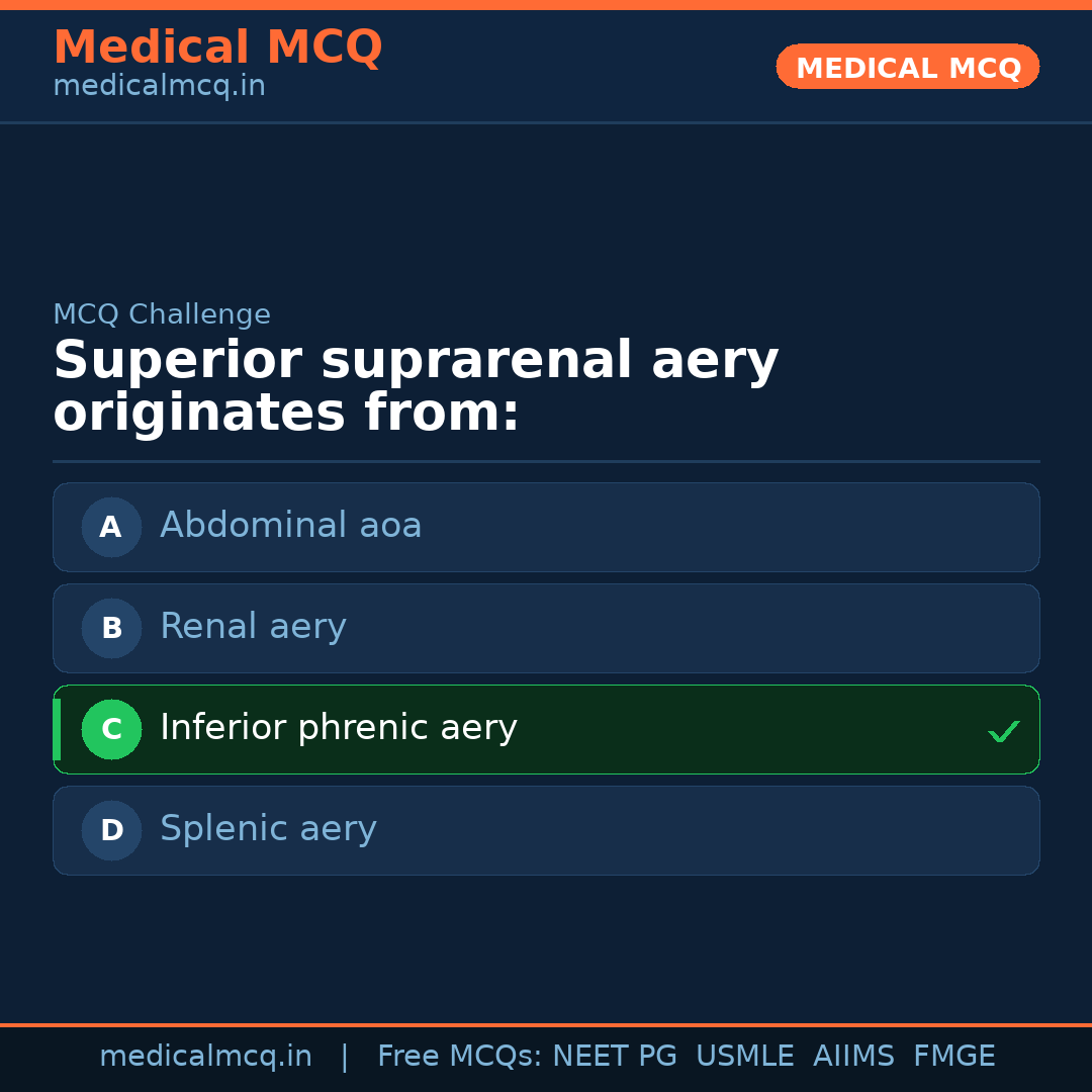 MCQ share card