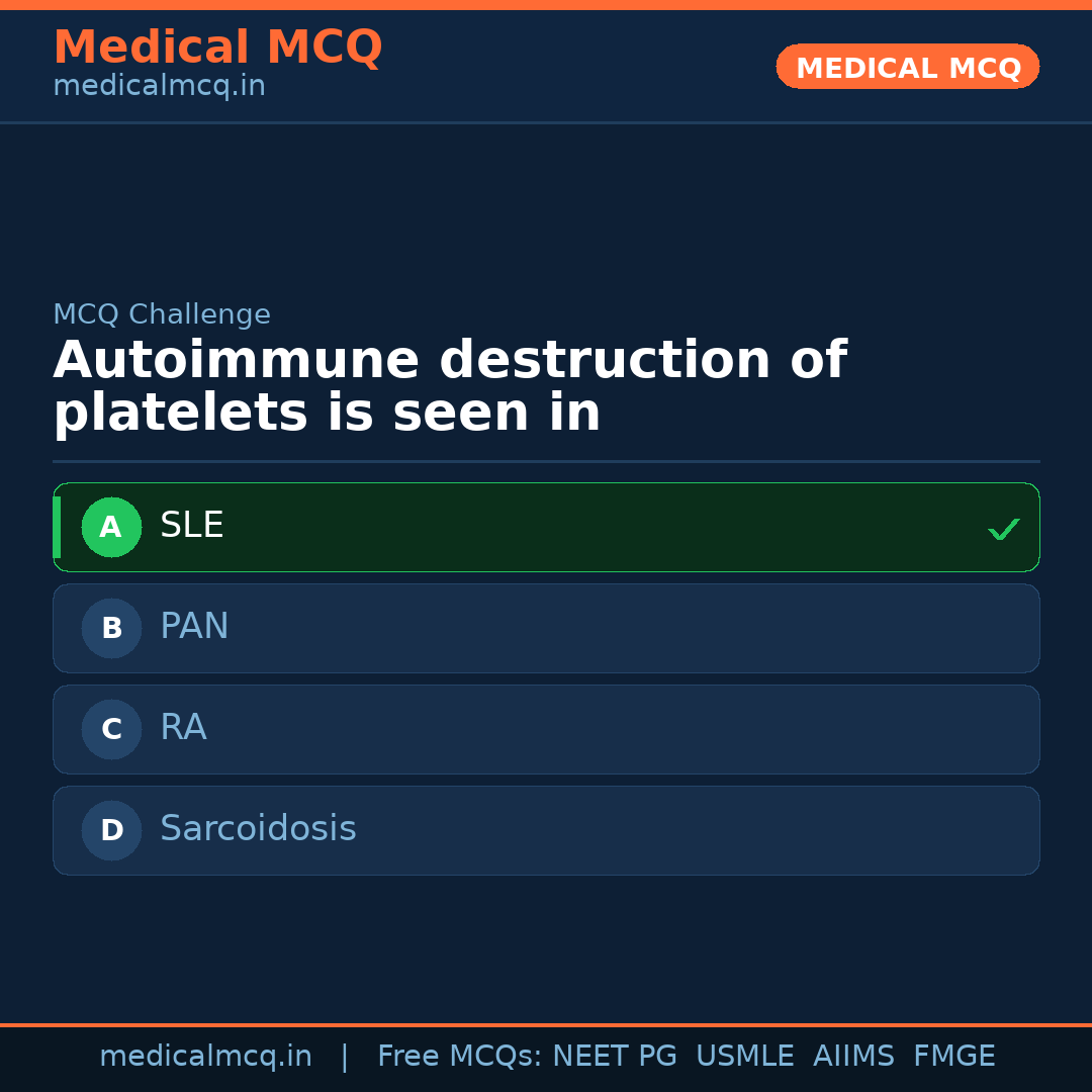 MCQ share card