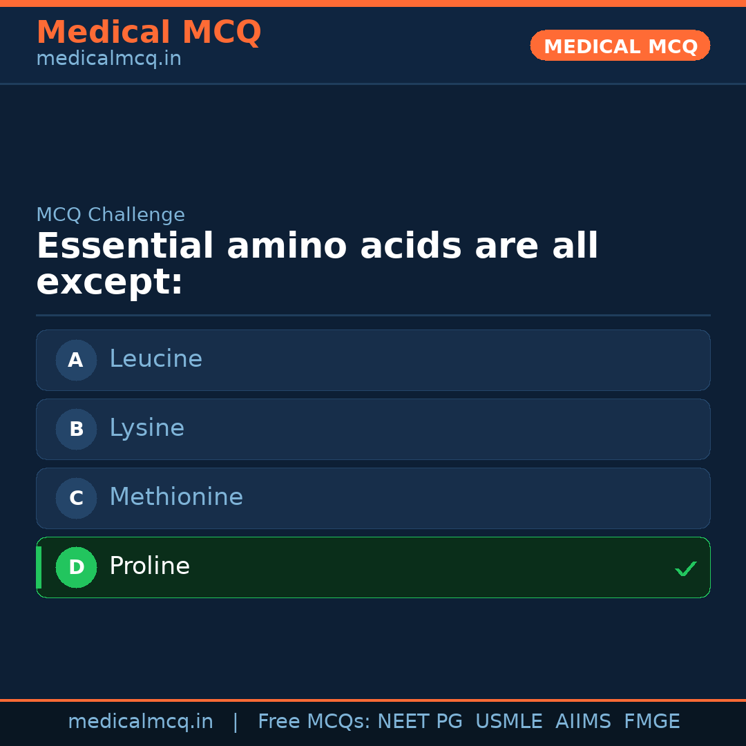 MCQ share card