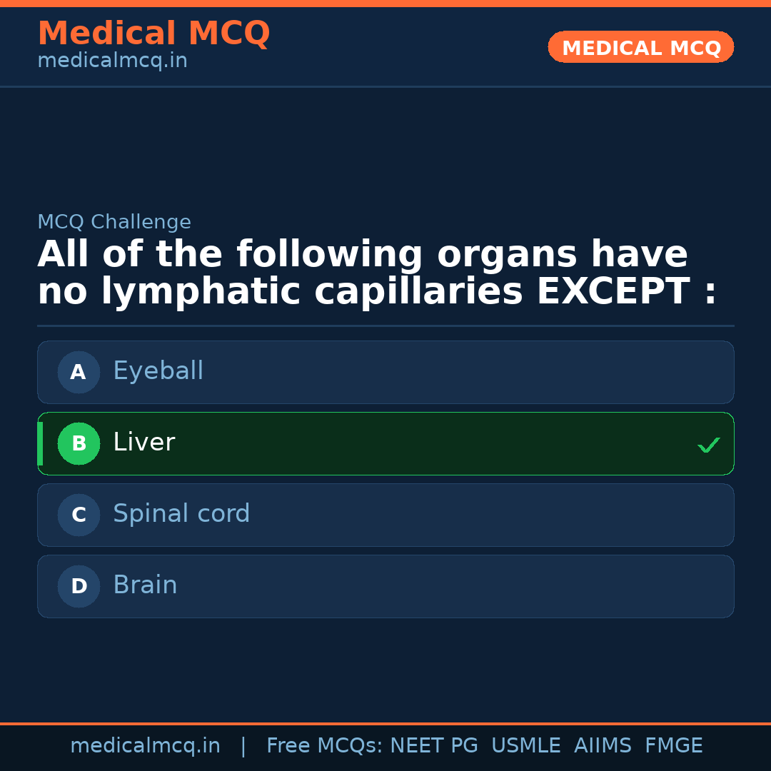 MCQ share card