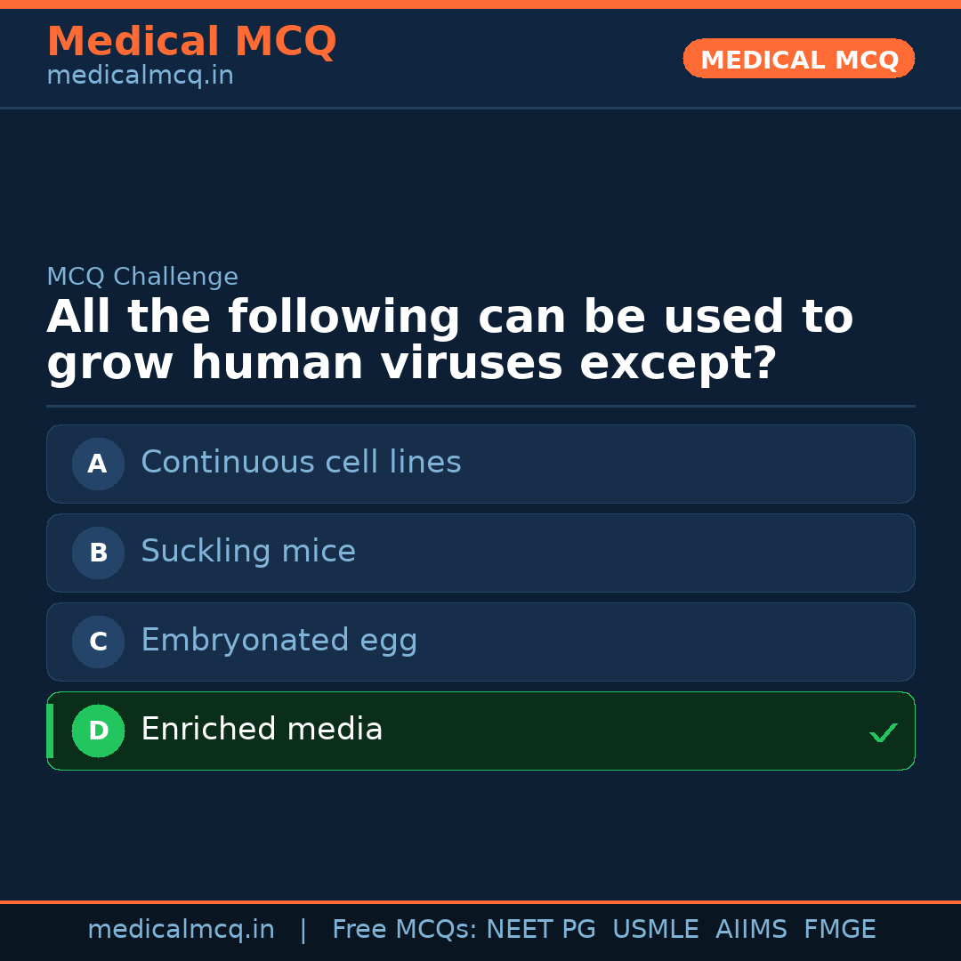 MCQ share card