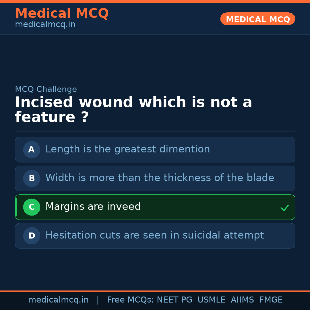MCQ share card
