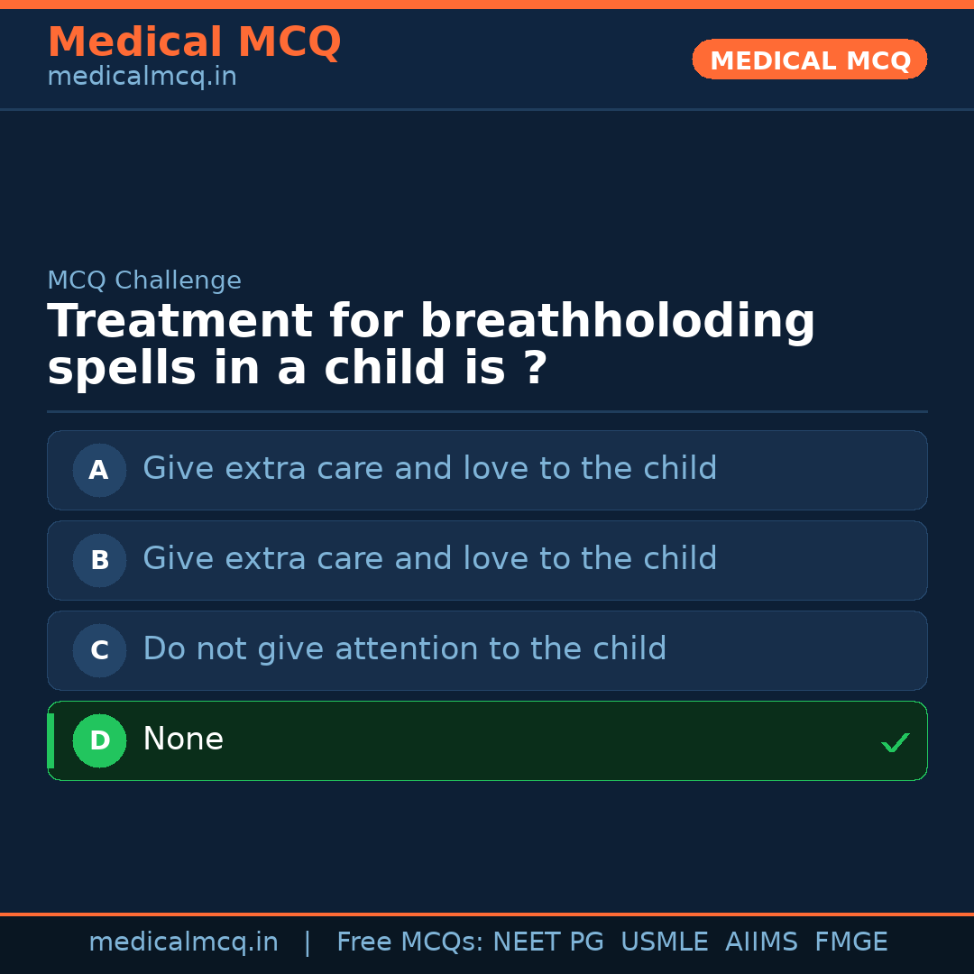 MCQ share card