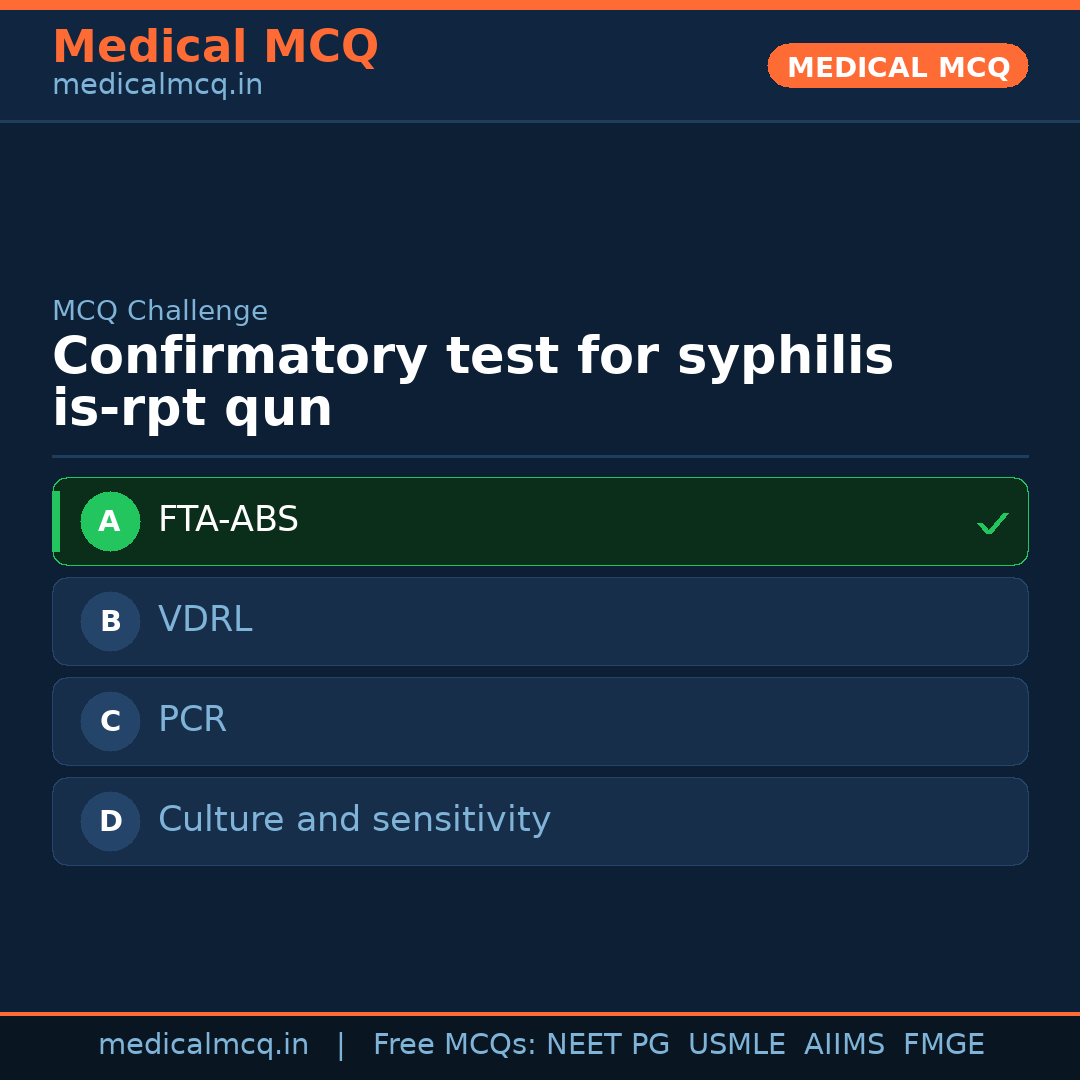MCQ share card
