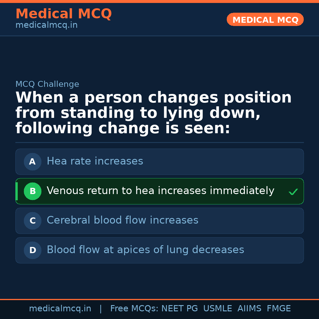 MCQ share card