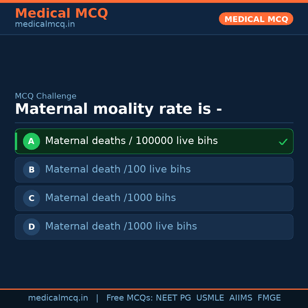 MCQ share card