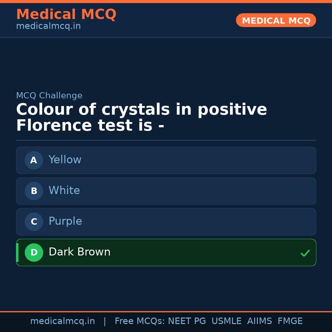 MCQ share card