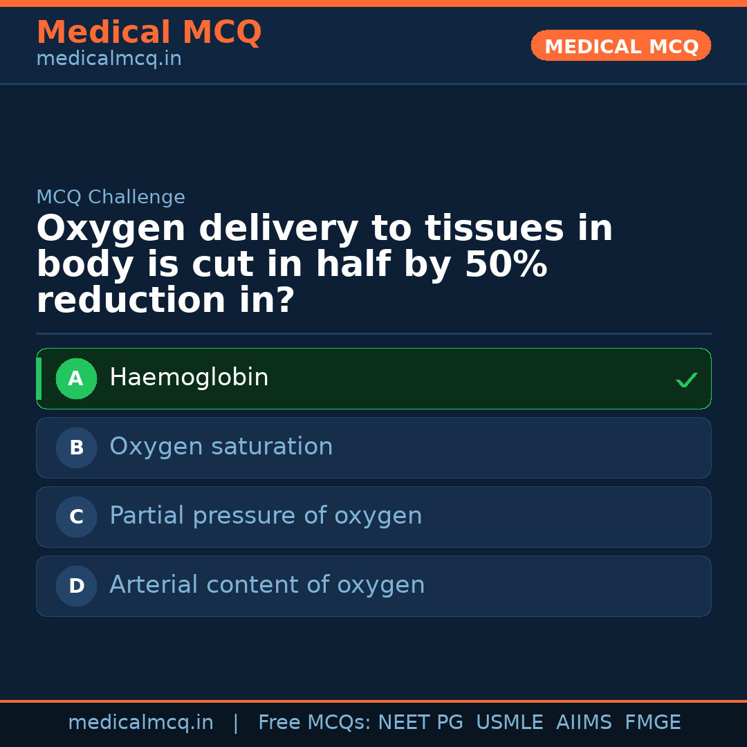 MCQ share card