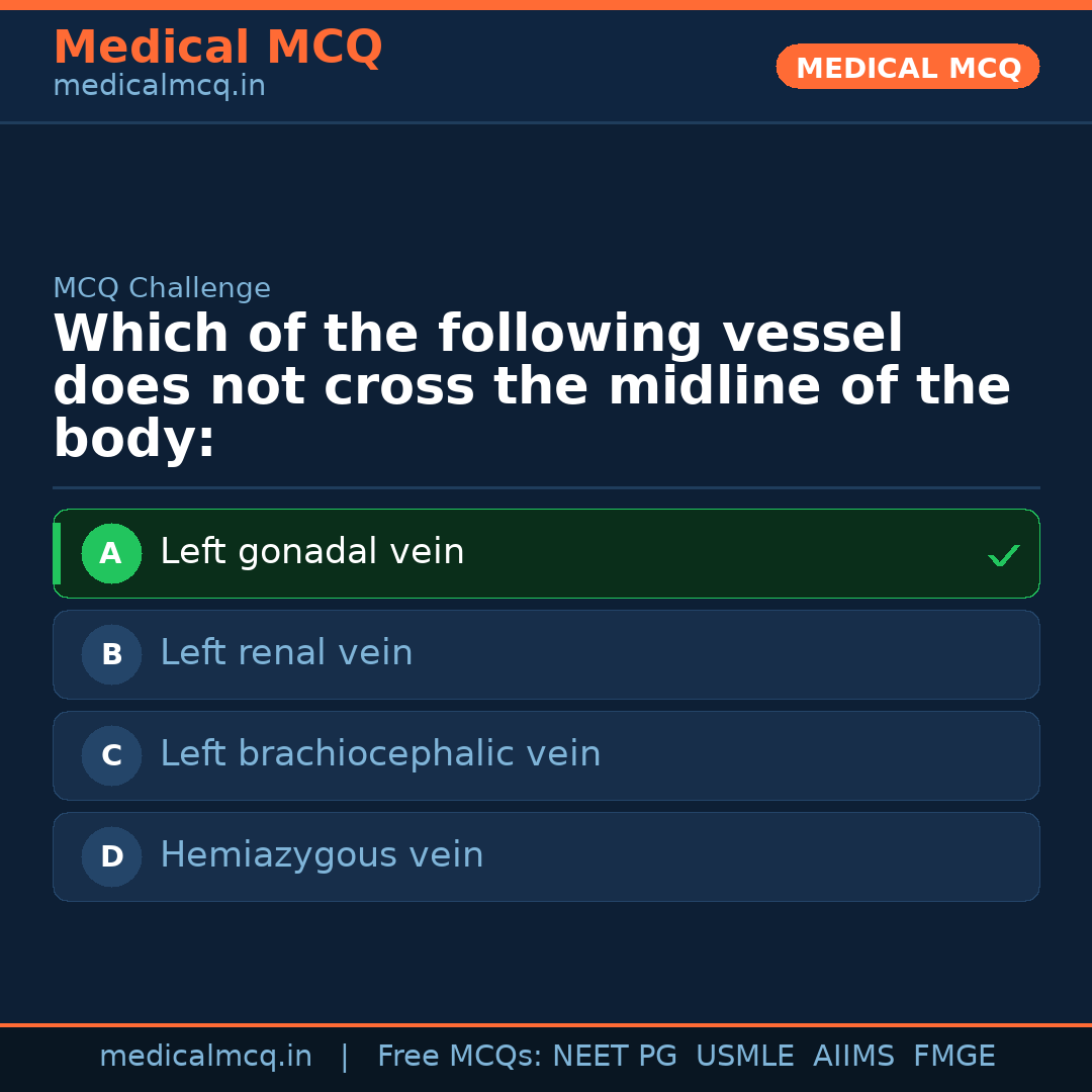 MCQ share card