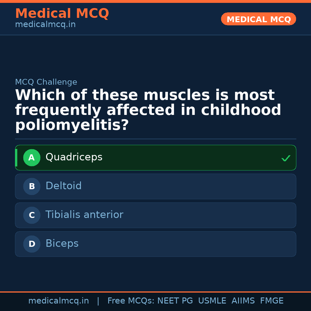 MCQ share card