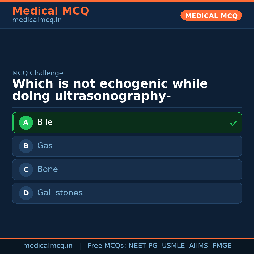 MCQ share card
