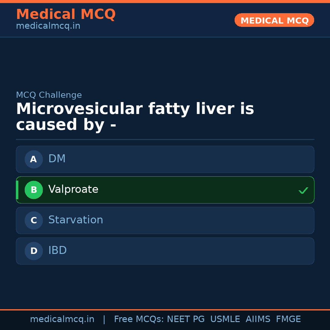 MCQ share card