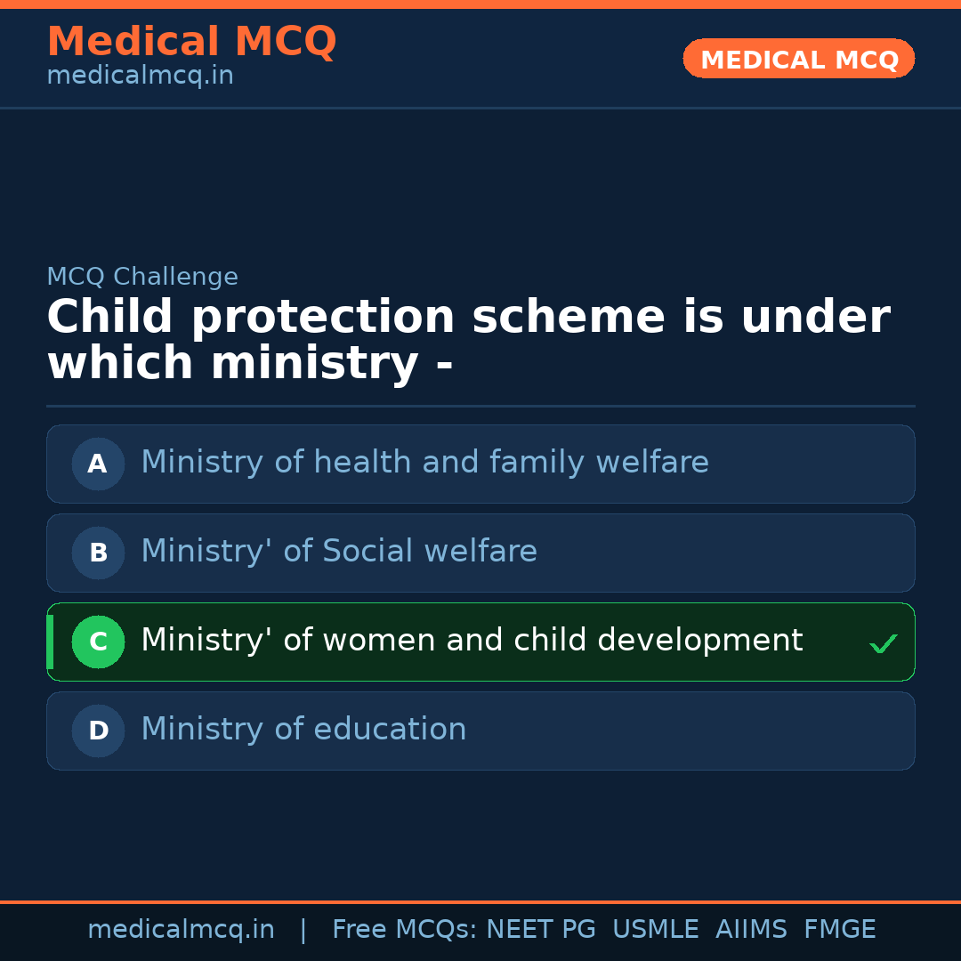 MCQ share card