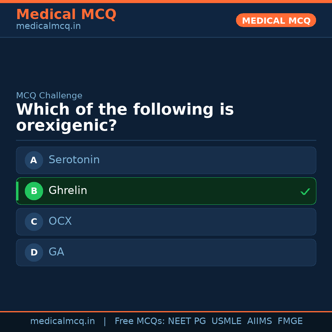 MCQ share card
