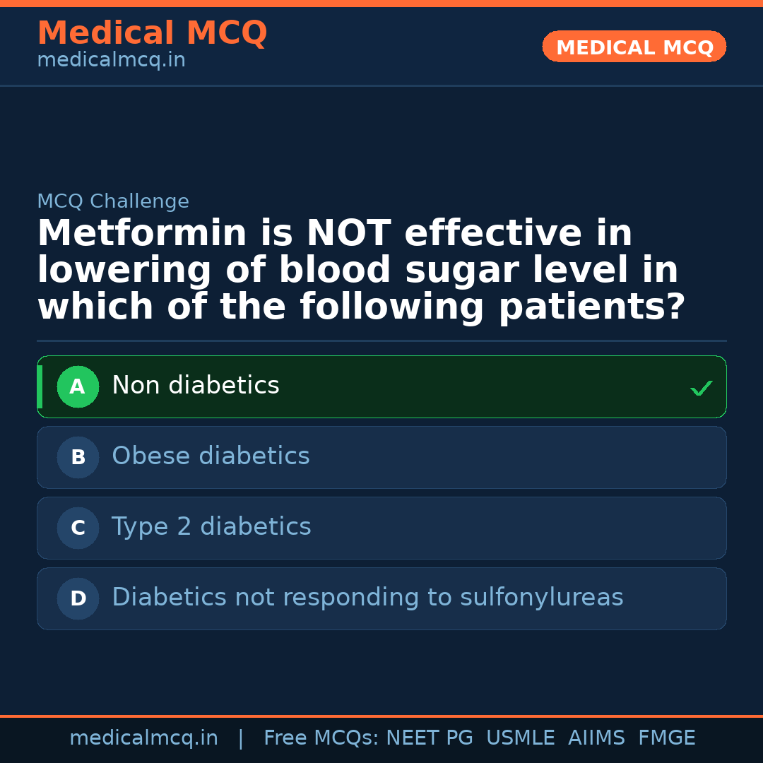 MCQ share card