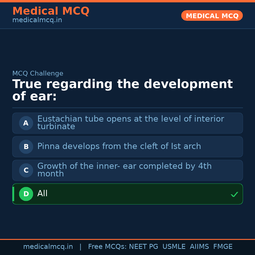 MCQ share card