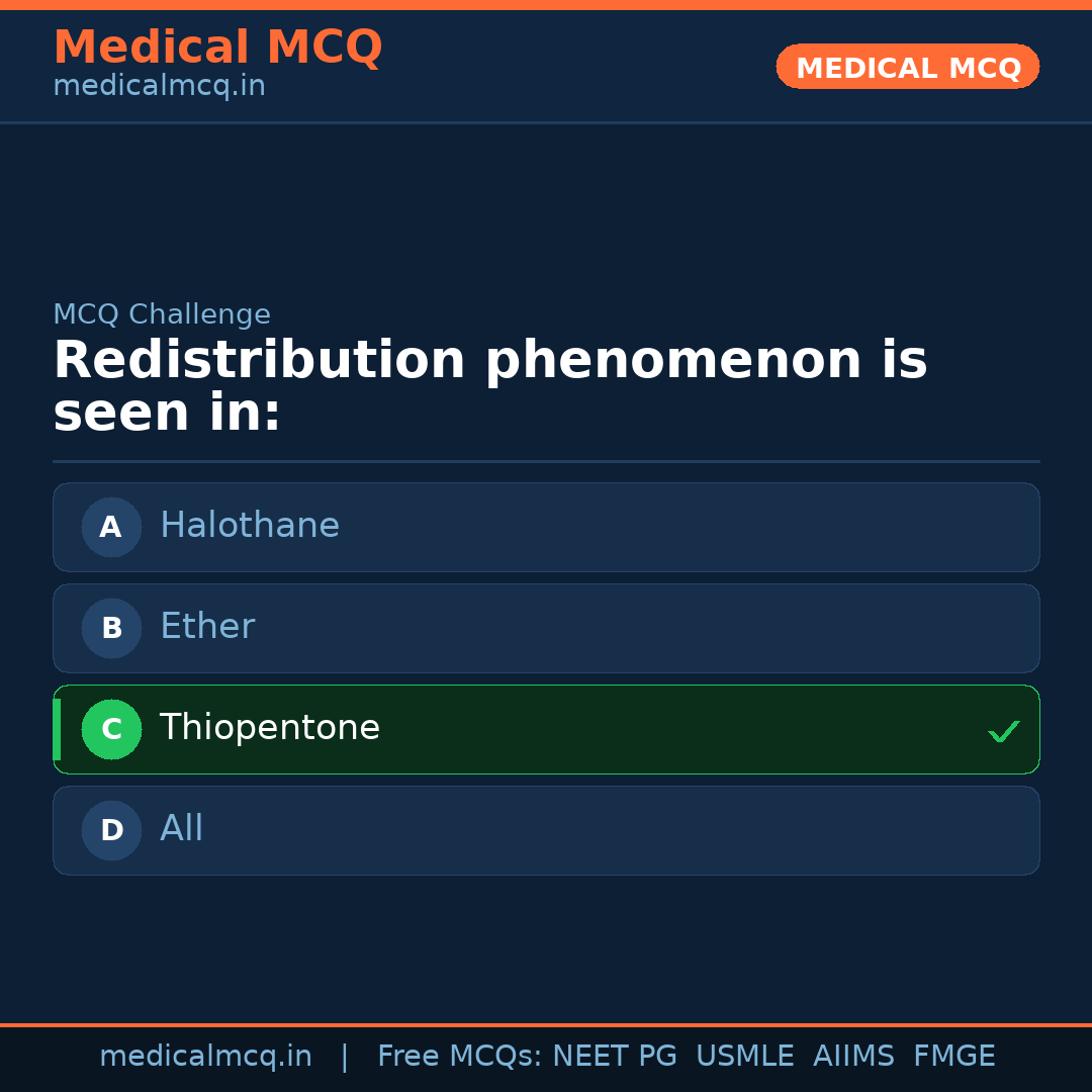 MCQ share card