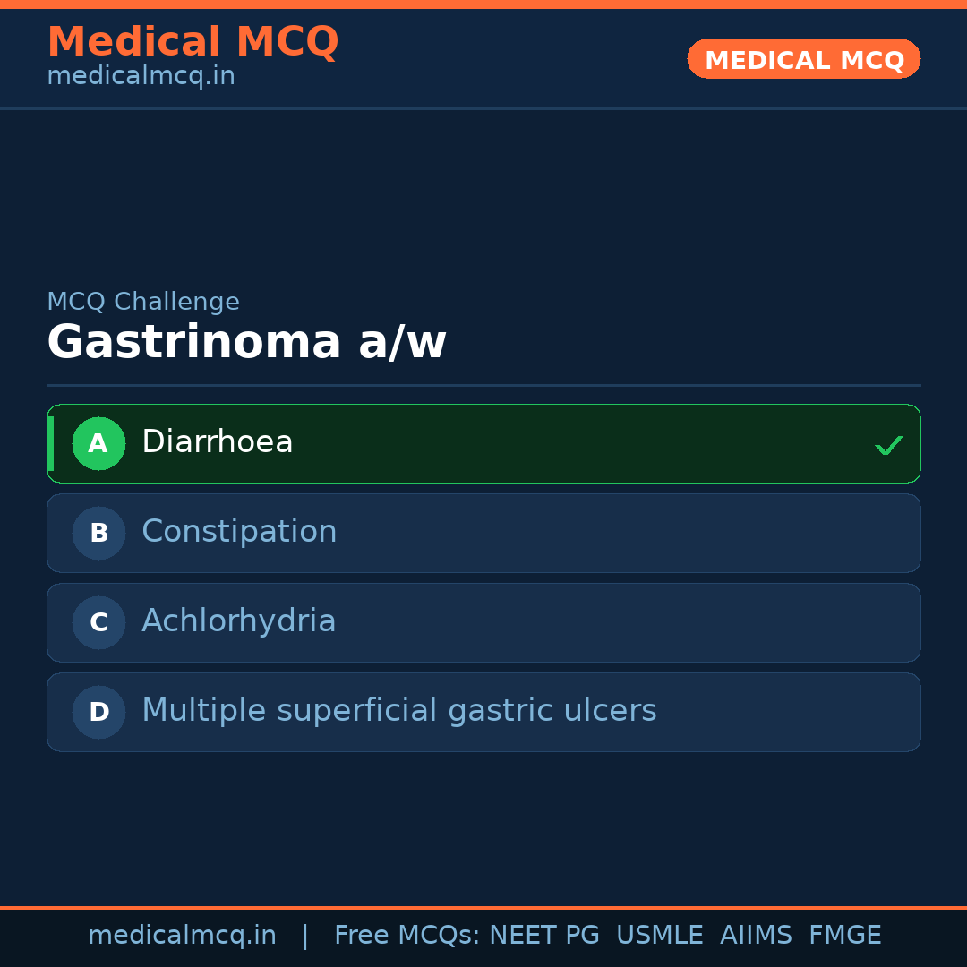 MCQ share card