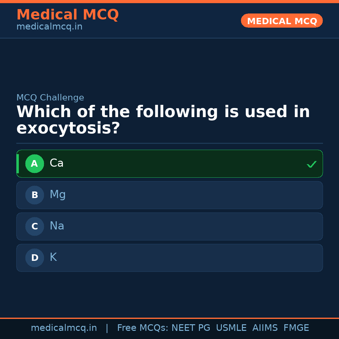 MCQ share card