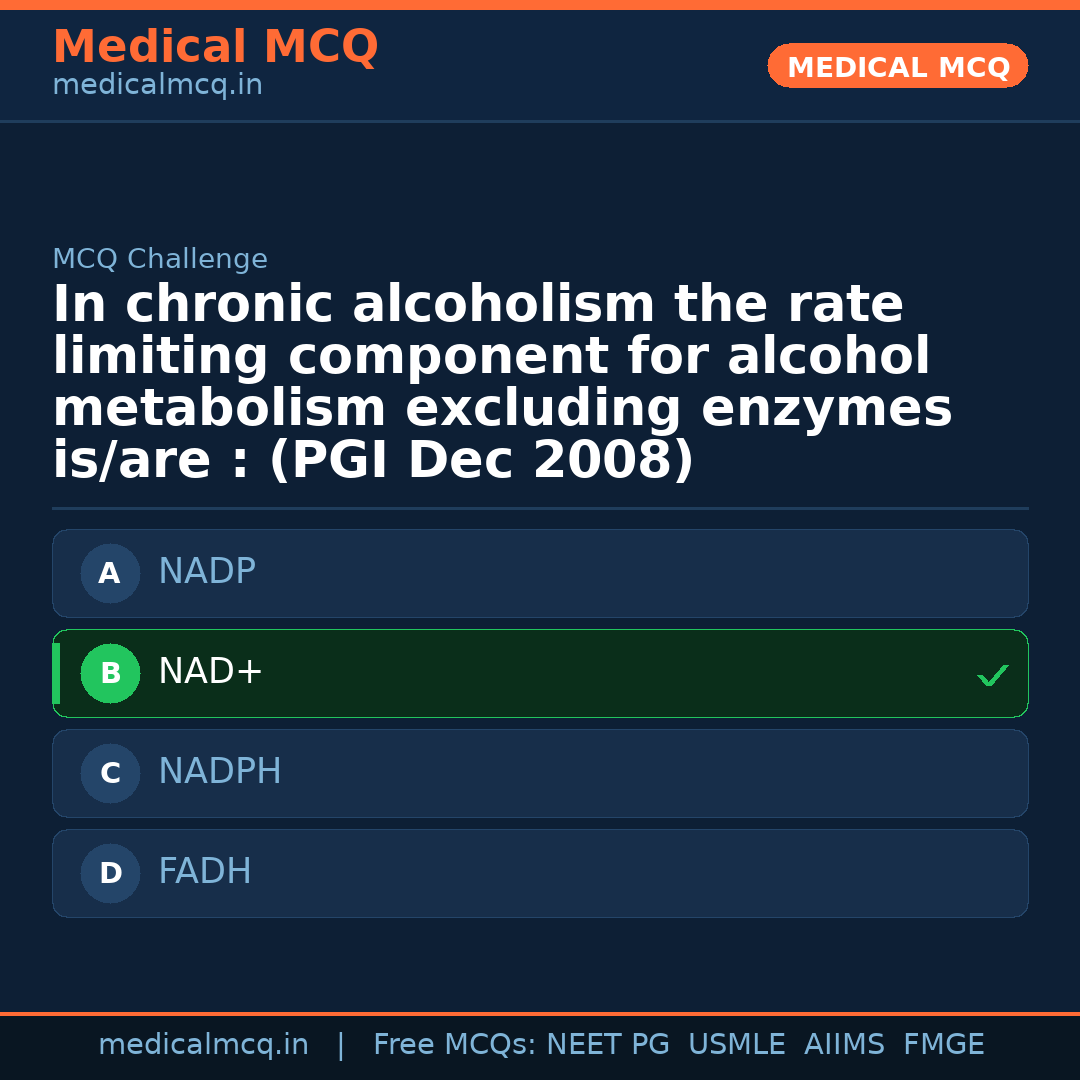 MCQ share card