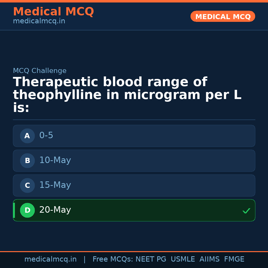 MCQ share card