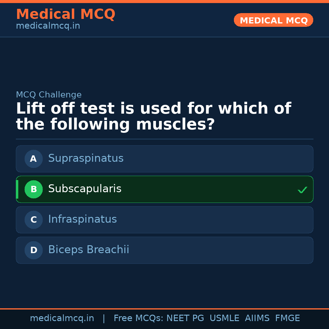 MCQ share card