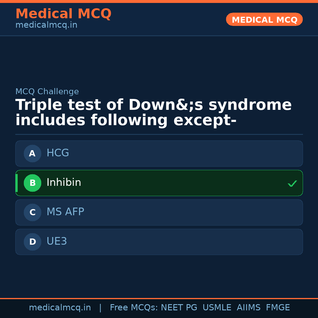 MCQ share card