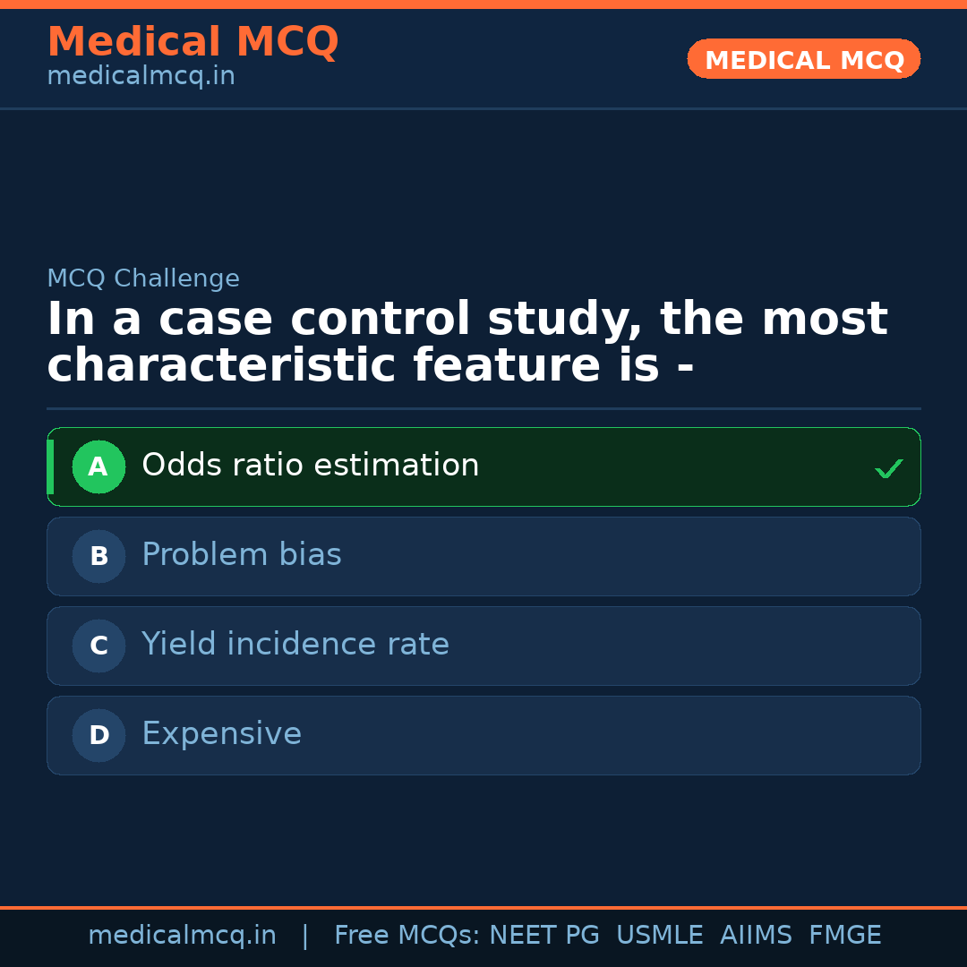MCQ share card